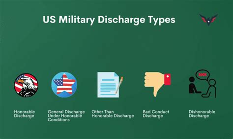 Types of Discharges in the Marines