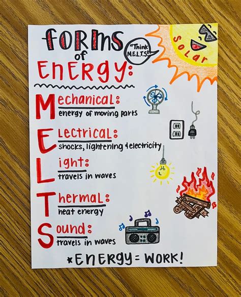 Types of Energy Anchor Chart Use this mini anchor chart to help teach Science TEK 4.6A. Help