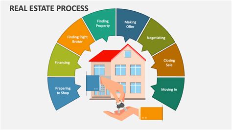 make estate strategy