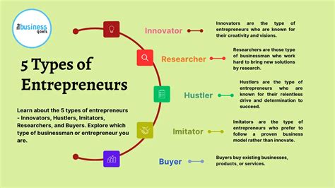 Types of Entrepreneurs - KCP: E-Learning