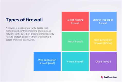 Types of Firewalls - BrainKart