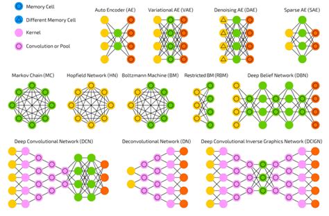 solution for networks