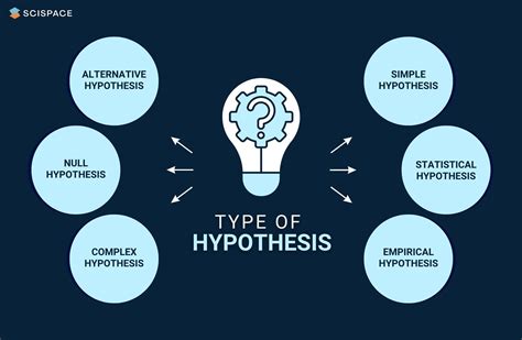 Types of Hypothesis KFortenberry.docx - Running head: WHAT...