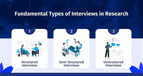 Types of Interviews - Qualitative researc…