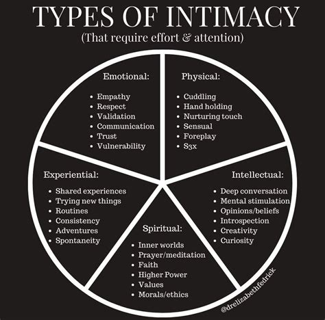 Types of Intimacy Circle Chart Swipe File
