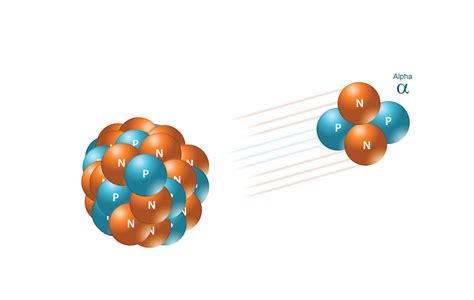 Types of Ionizing Radiation - Mirion