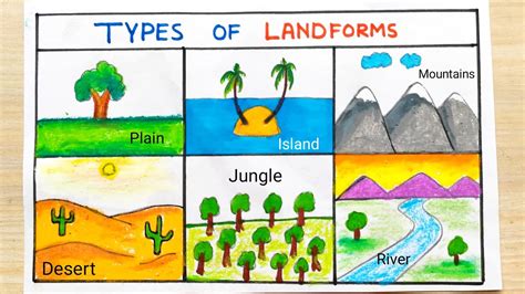 Types of LANDFORMS Drawing Easy How to draw landforms school