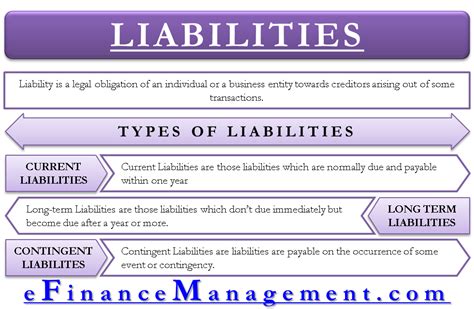 Types of Liabilities