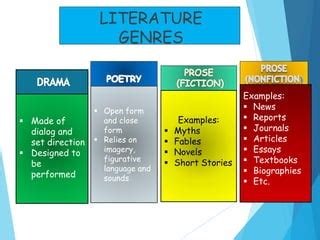 Types of Literary Arts and Their Understanding