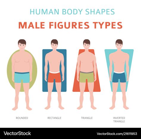 Types of Men