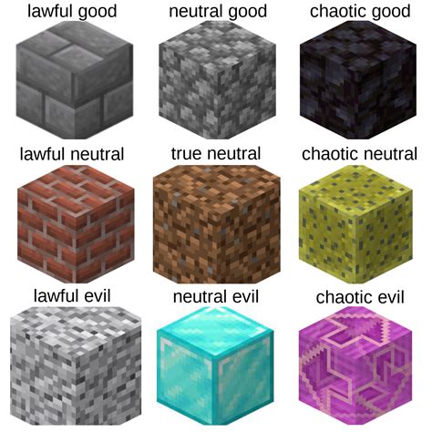 Types of Minecraft Blocks How to place them