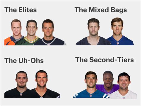Types of NFL Quarterbacks 
