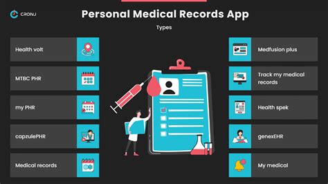 Types of PHRs - Personal Health Record