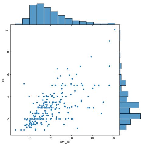 Types of Python Seaborn Plot - ProgramsBuzz