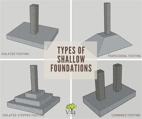 Types of Shallow Foundations: 4 Types Soil Engineering