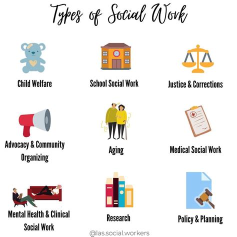 Types of Social Workers Learn about the fields of Social Work