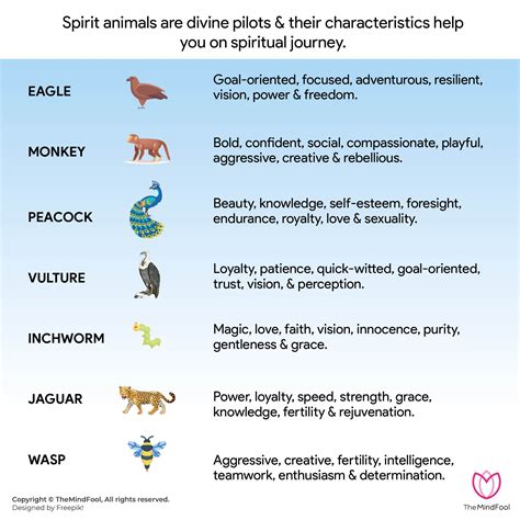 Types of Spirit Animals List & Meaning (List by Birthday & Traits ...