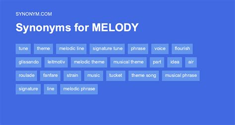 Types of Synonyms for Melody