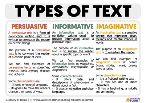 Types of Texts and Characteristics