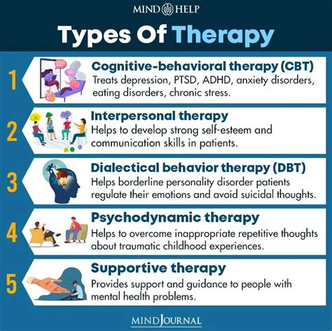 Types of Therapy: Different Types of Approaches and …