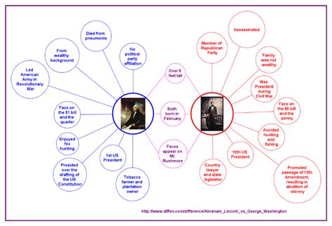 Types of Thinking Maps and How They Work (With Examples) Edraw