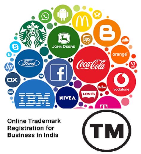 Types of Trademarks in India A Complete Guide Swarit Advisors