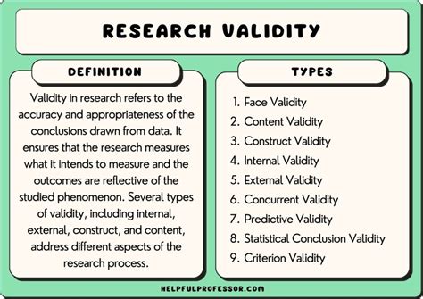 Types of Validity in Research with Examples & Steps