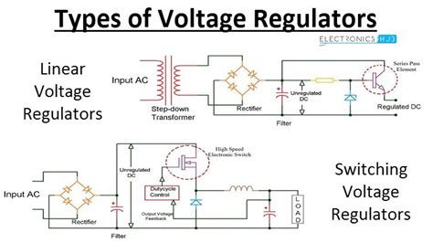 Types of Voltage Regulators