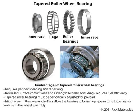 Types of Wheel Bearings and Their Costs