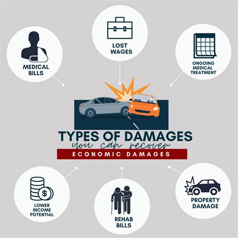 Types of Wildfire Damages You Can Recover Compensation For