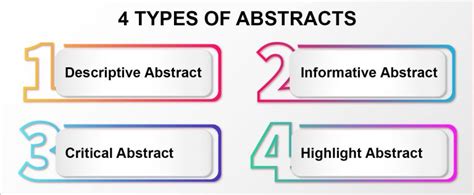 Types of abstract. An abstract is a concise summary of a research paper. The four main types of abstracts are informative, descriptive, critical, and highlight. An informative ... 