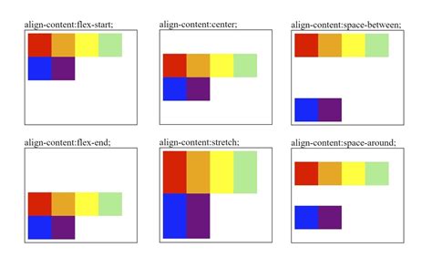 Types of alignment in html