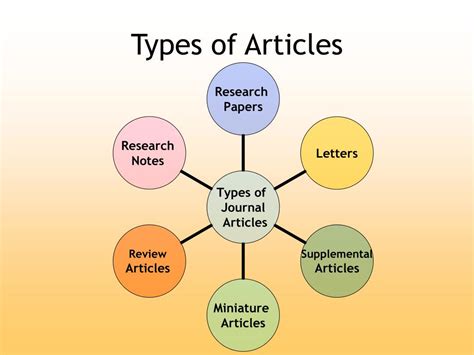 Types of articles in journalism