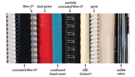 Types of book binding. Spiral Binding orWire-O Binding. also known as coil bounding. Spiral binding is a versatile and practical bookbinding method commonly used for workbooks, recipe books, reports, and manuals. At Printing Partners, we offer both plastic coil binding and Wire-O or double wire binding under the umbrella of spiral binding. 