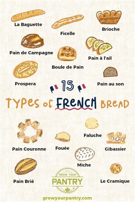 Types of bread from france. Key Ingredients. To make bread in a bread machine, you'll need a few basic ingredients: flour, water, yeast, sugar, salt, and oil. These key elements form the base of your bread mix. If desired, you can also include extras like nuts, dried fruits, or natural ingredients to enhance the flavor and texture of your loaf. 