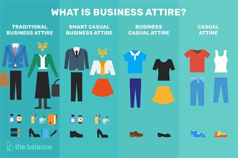 Four Different Types of Business Attire The article from smallbusiness.chron.com explains the different type of attires for both men and women. The 4 different types of business attires that are listed in the article are:. 