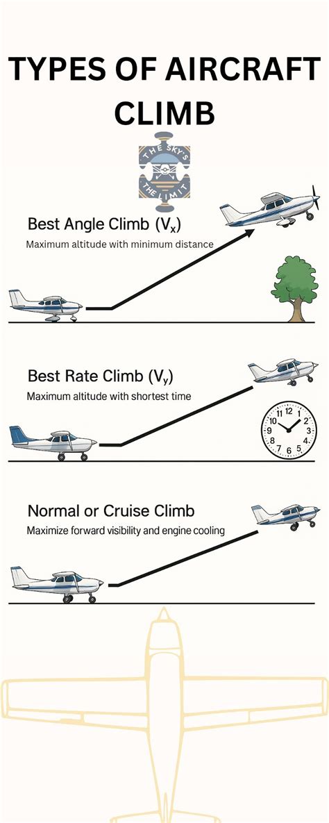 Types of climb aviation. .  <a href=https://xn--12-vlc0b.xn--p1ai/zjaq...