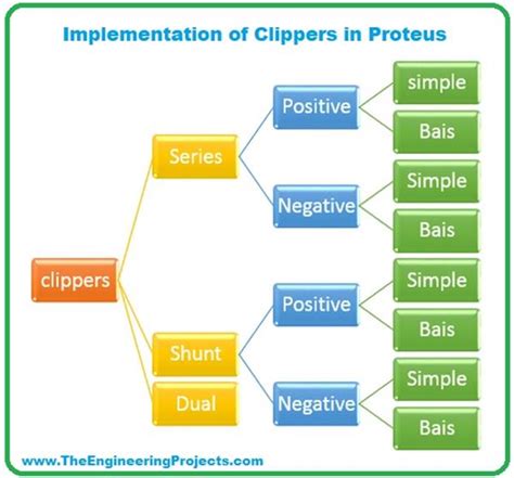 Types of clipping.  Here are some examples Series clippers, parallel clipper...