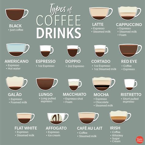 Types of coffee drinks. A hot coffee drink from Portugal that resembles a café latte, but with more milk and served in a tall glass. It is said to be brewed with 1 part espresso to 3 parts steamed milk. Types of Cold Coffee Drinks. Now, moving over to the iced section of the menu, here’re the different types of cold coffee drinks: 