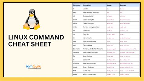 Types of commands in linux.  Feb 23, 2026 · In Linux systems, users commun...