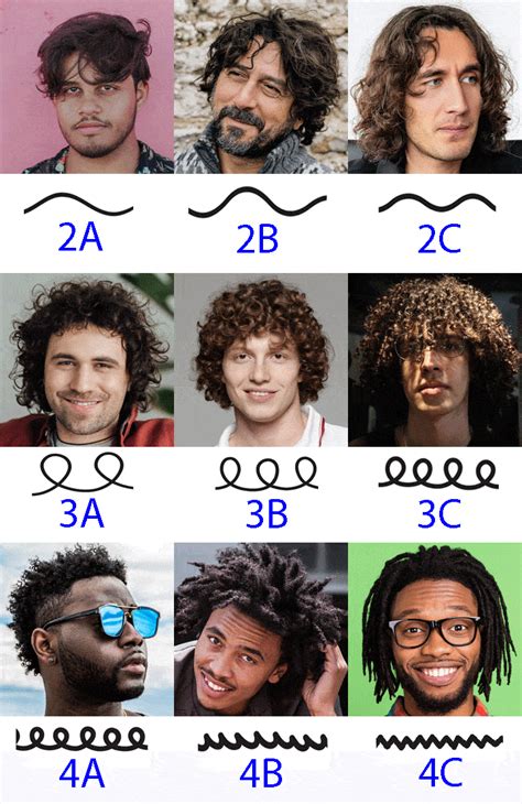 Types of curly hair men. Contents. Men’s Curly Hair Types. There are several men’s curly hair types, and the kind you have will determine how best to care for it. The three main types include: Men’s Curly Hair Type 2 … 