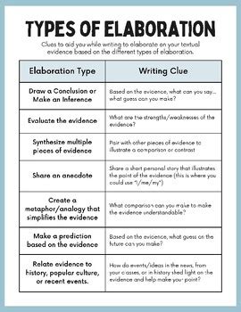 Types of elaboration. There are two types of elaboration techniques - functional and categorical. Functional elaboration techniques are used when you want to provide a descriptive and detailed account of an experience. Categorical elaboration techniques are more abstract, they provide the larger picture, but they can also be used to create a visual representation so ... 