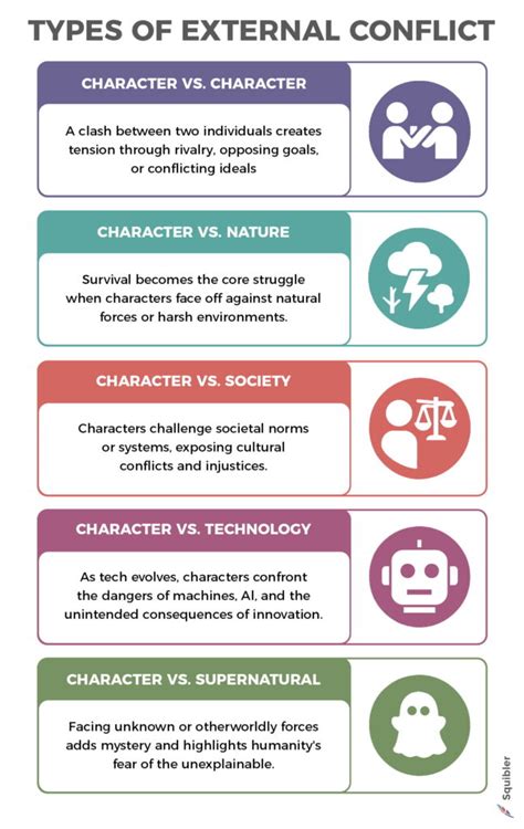 Types of external conflict.  Understanding how different types of exter...