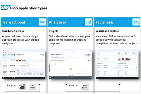 Types of fiori apps.  Transactional apps are often simply web representations...