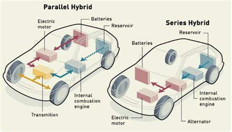Types of hybrid vehicles pdf. .  ...