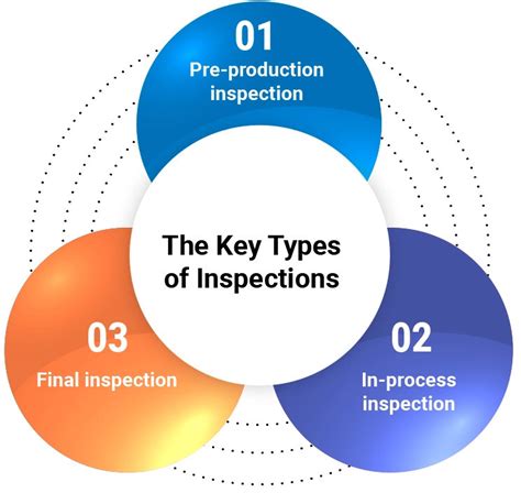 Types of inspection in hindi/Inspection/QDS/Quality Documents …