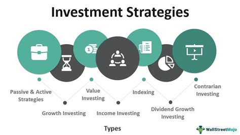 Types of investment strategies. Things To Know About Types of investment strategies. 
