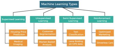 Types of machine learning pdf.  This chapter delves into the various types of machin...