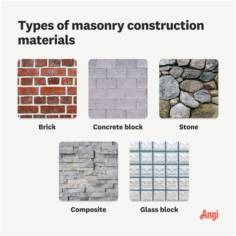 Types of masonry pdf.  Louren&ccedil;o published Masonry Structures: Overview | Find, read and cite...