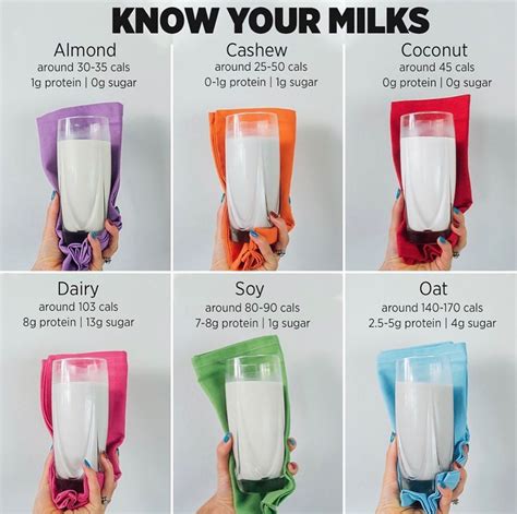Types of milk. Soy milk, almond milk, oat, coconut, cashew. Regular ol' cow's milk. … 